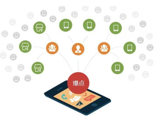 宝坻为什么越来越多的企业通过软文营销来引流
